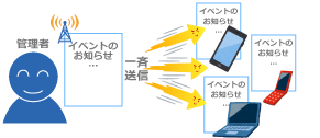 メールの一斉送信