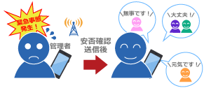 安否確認機能