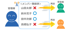 既読機能
