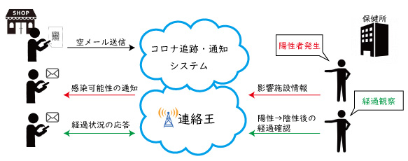 システムイメージ